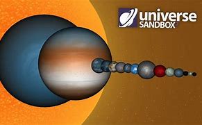 Image result for Scale of the Universe Scratch