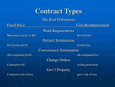Image result for Contract Types Fan