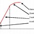 Image result for Kinematic Graphs Poster