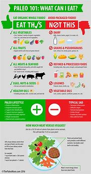 Image result for Paleo Diet Meal Plan for 30 Days Free