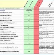 Image result for Contract Comparison Template