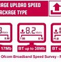 Image result for BT Broadband