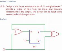 Image result for 1s and 2s Complement
