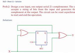 Image result for 1s and 2s Complement