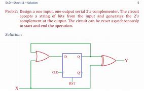 Image result for Two's Complement Circuit