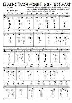 Tdms Band Amp Choir Amp Trill Charts