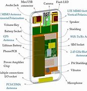 Image result for GPS Antenna iPhone