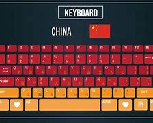 Image result for Keyboard for a Computer