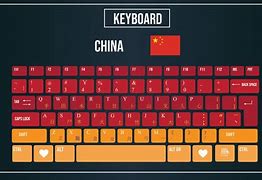 Image result for 120 Keyboard Layout
