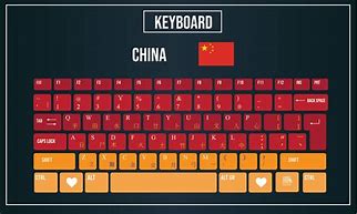 Image result for Chinese Keyboard