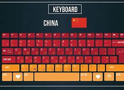 Image result for Chinese Keyboard Layout
