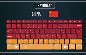 Image result for Keyboards in China