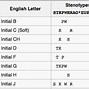 Image result for Stenotype