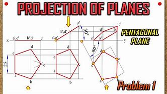 Image result for Projection Plane