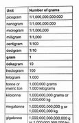 Image result for Metric System Nites for Mass Picture