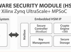 Image result for Hardware Security Module Warmetric