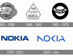 Image result for Nokia Old Logo