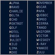 Image result for Phone Spelling Alphabet