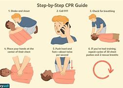 Image result for CPR/AED On Woman