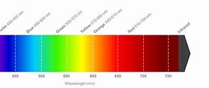Image result for Visible Light Spectrum Chart