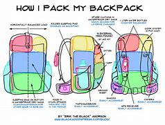Image result for Packing Backpack for Camping