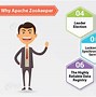 Image result for Apache ZooKeeper Data Clip Art