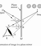 Image result for Image Formed by Plane Mirror