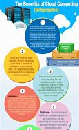 Image result for Cloud Computing Benefits