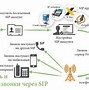 Image result for Panasonic SIP Phone System