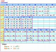 Image result for Japanese Phonetic Alphabet