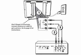 Image result for Directions for a Magnavox DVD VHS Player