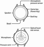 Image result for Samsung Watch with Camera