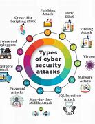 Image result for Computer Security Concepts