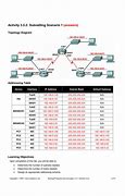 Image result for Subnet Diagram