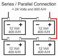 Image result for Battery Cable Chart