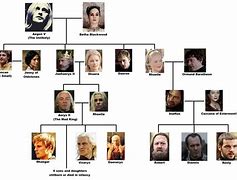 Image result for Family of Aegon V