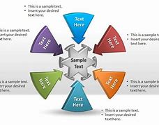 Image result for Cycle PPT