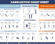 Image result for Tower Top Candlestick Pattern