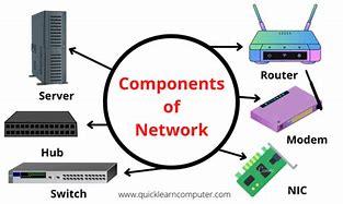 Image result for Networking Hardware