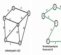 Image result for TCN Spanning-Tree