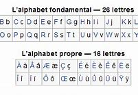 Biletresultat for alfabet_francuski