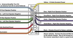 Image result for Pioneer Car Stereo Wiring Harness