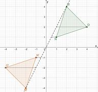 Image result for Reflection Triangle