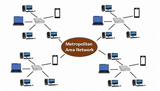 Image result for Man Area Network