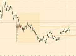 Image result for usdollar stock