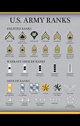 Image result for Army Ranking System