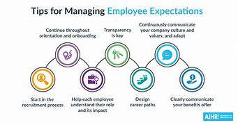 Image result for Employee Expectations Pics