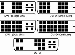 Image result for DVI Cable Wiring Diagram