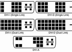 Image result for DVI Connector Pinout