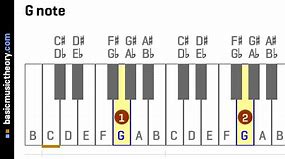 Image result for G Note On Piano